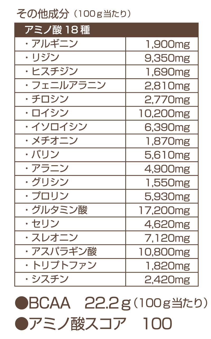 ボタラボプロテイン G-PURE 700g